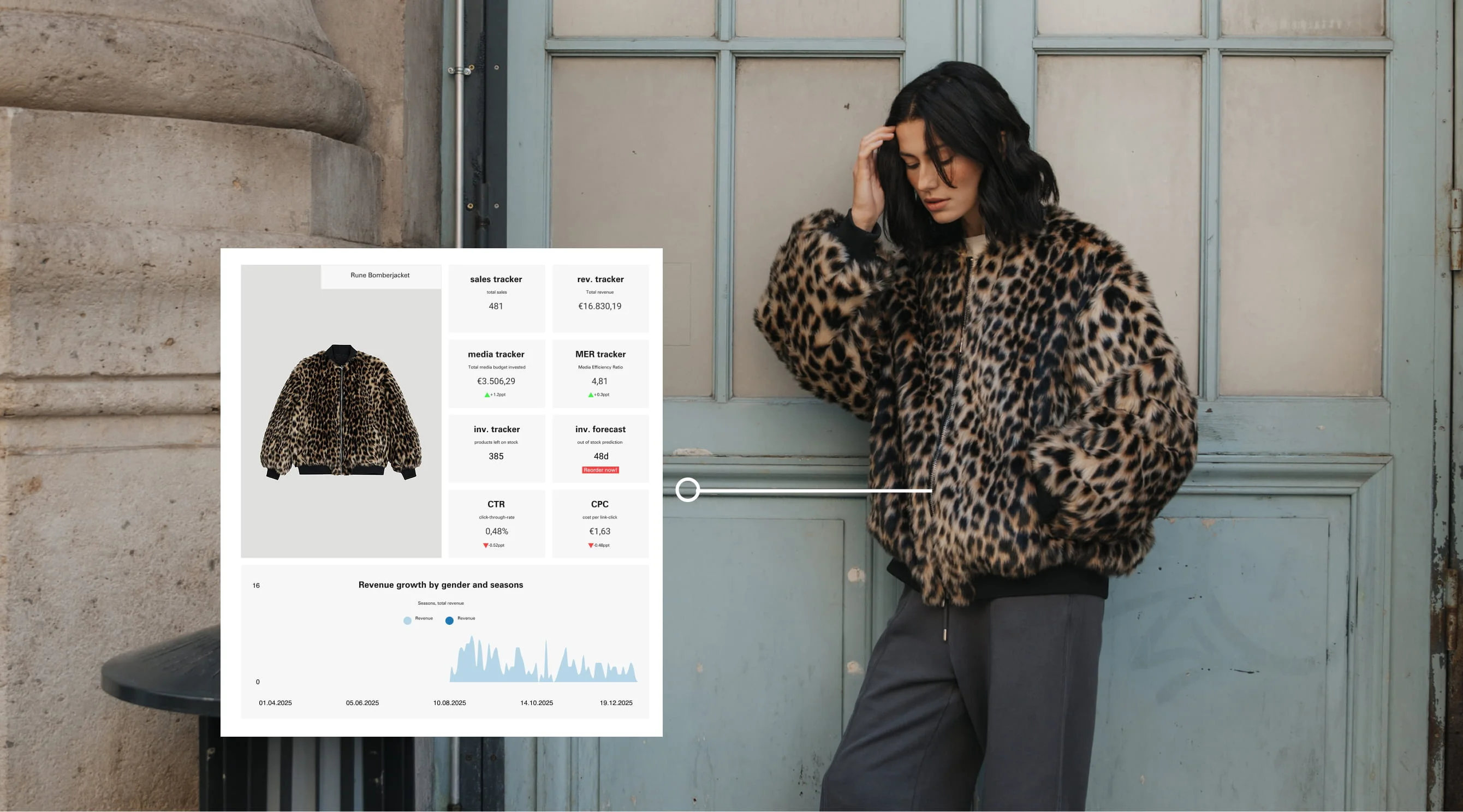 BENCHMARKED BI product view with performance figures next to a model in a leopard print jacket